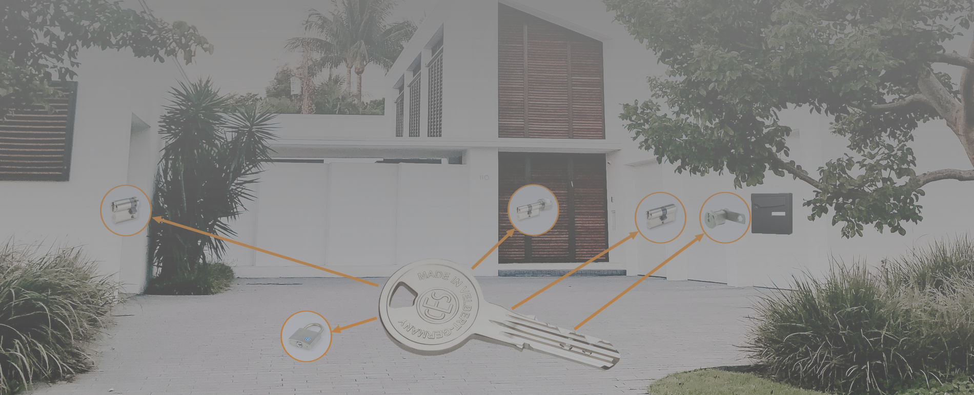 Organigrame de serrurerie cl passe partout